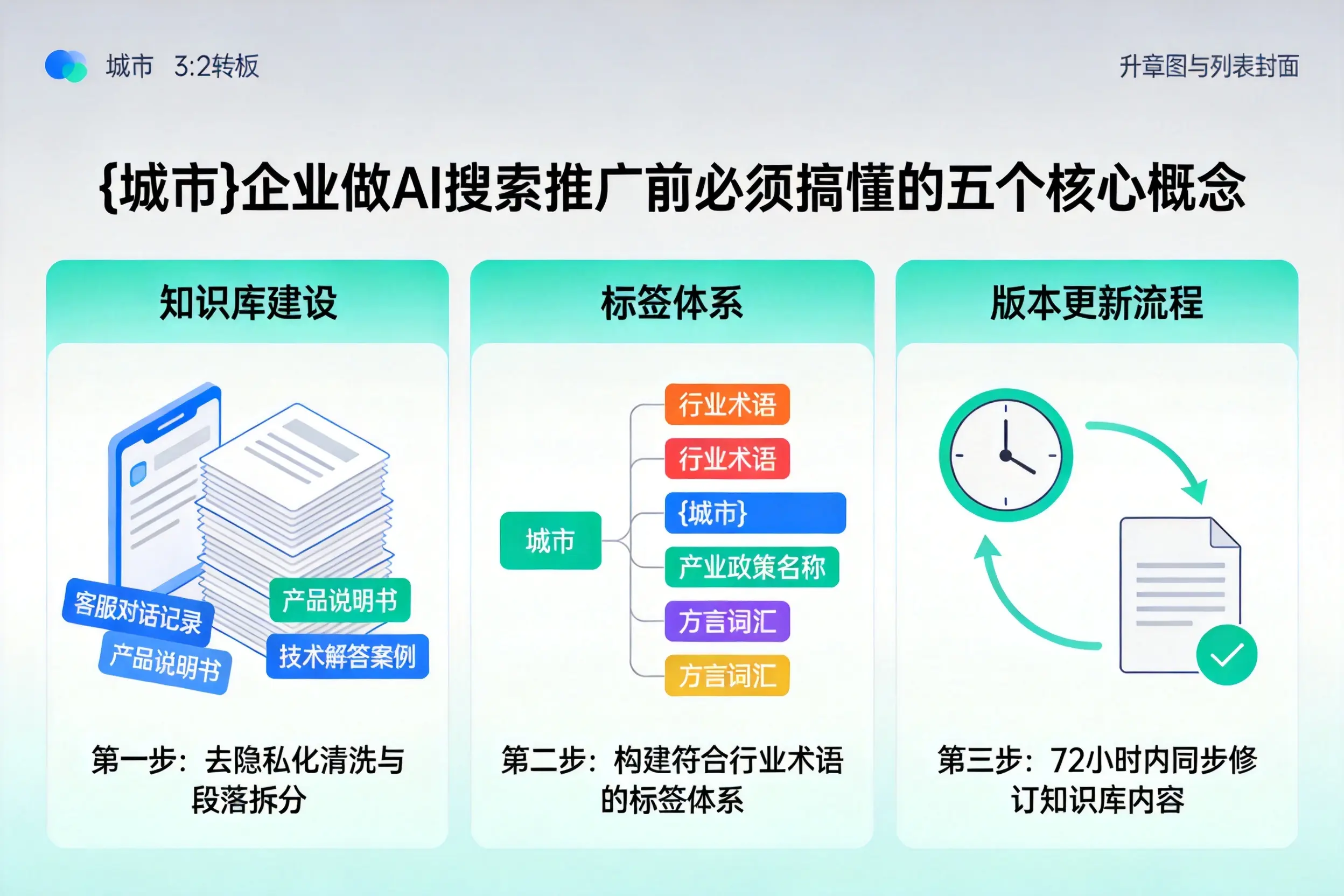 浑江企业做AI搜索推广前必须搞懂的五个核心概念